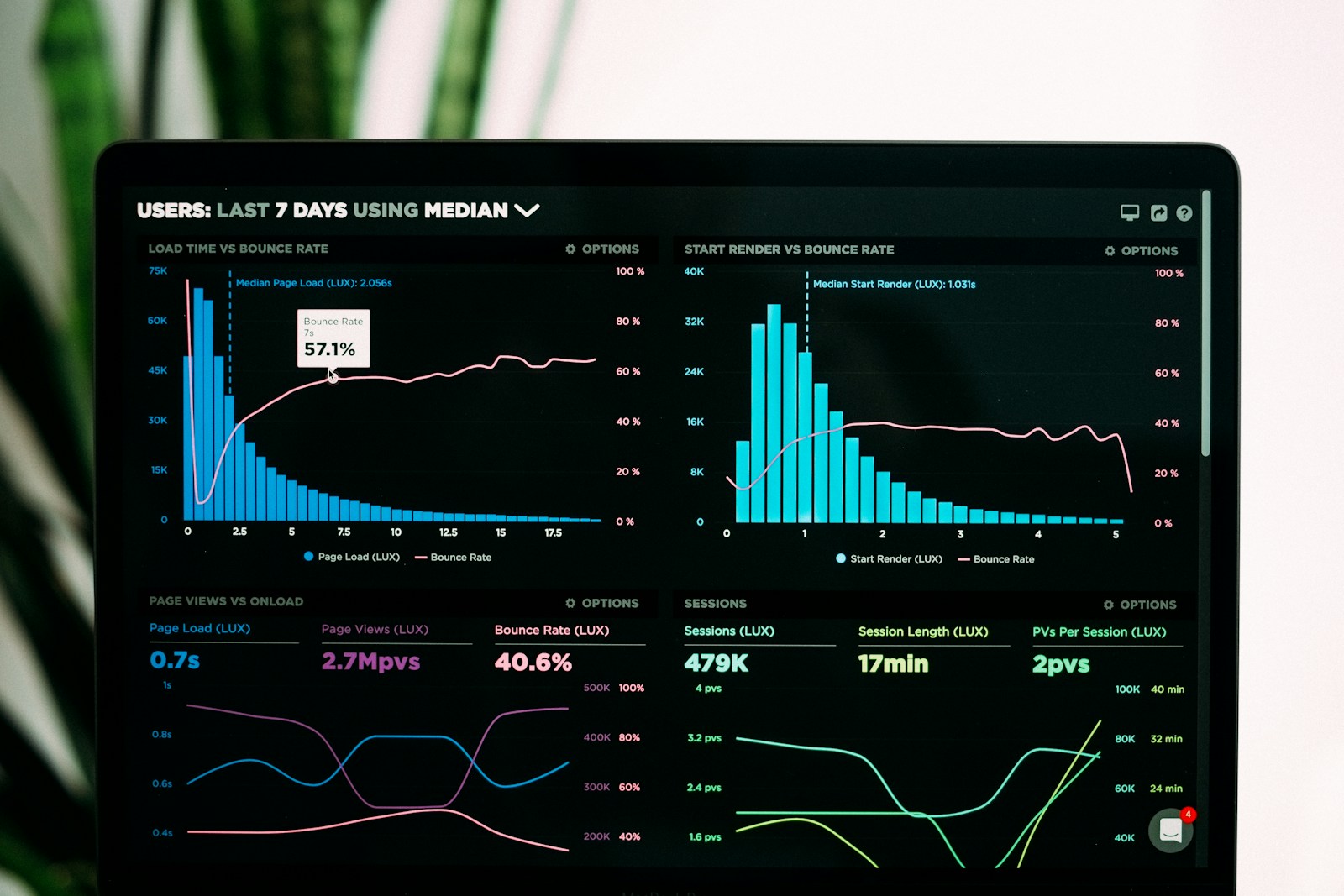 Market Research Trends Shaping Business Decisions